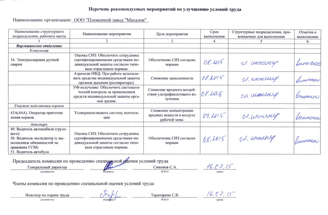 План мероприятий по улучшению условий охраны труда и снижению профессиональных рисков