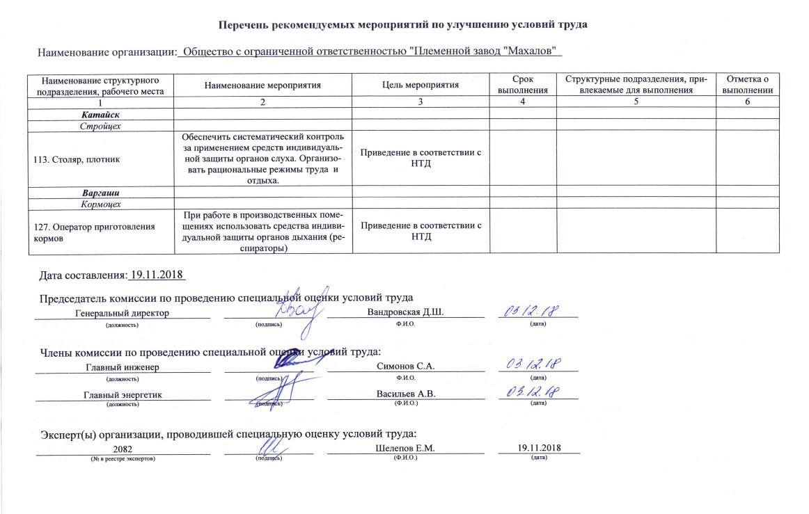 Проект по улучшению условий труда